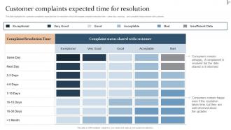 Action Plan For Quality Improvement In BPO Powerpoint Presentation Slides