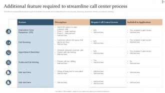 Action Plan For Quality Improvement In BPO Powerpoint Presentation Slides