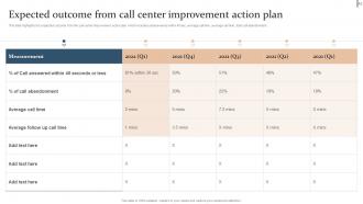 Action Plan For Quality Improvement In BPO Powerpoint Presentation Slides