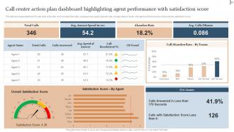 Action Plan For Quality Improvement In BPO Powerpoint Presentation Slides