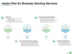 Action Plan For Starting Business Proposal Powerpoint Presentation Slides