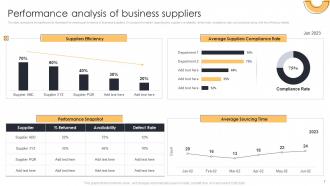 Action Plan For Supplier Relationship Management Powerpoint Presentation Slides