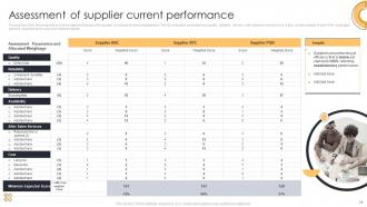 Action Plan For Supplier Relationship Management Powerpoint Presentation Slides