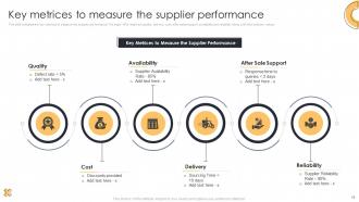 Action Plan For Supplier Relationship Management Powerpoint Presentation Slides