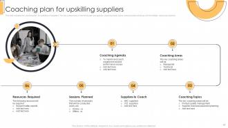 Action Plan For Supplier Relationship Management Powerpoint Presentation Slides