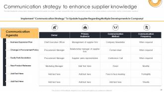 Action Plan For Supplier Relationship Management Powerpoint Presentation Slides