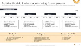 Action Plan For Supplier Relationship Management Powerpoint Presentation Slides