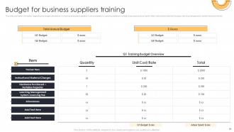 Action Plan For Supplier Relationship Management Powerpoint Presentation Slides