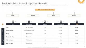 Action Plan For Supplier Relationship Management Powerpoint Presentation Slides