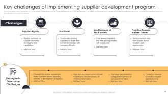 Action Plan For Supplier Relationship Management Powerpoint Presentation Slides