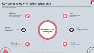 Action Plan Powerpoint Ppt Template Bundles Impactful Appealing