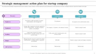 Action Plan Startup Company Powerpoint PPT Template Bundles Unique Multipurpose