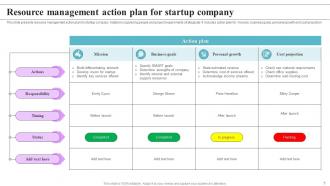 Action Plan Startup Company Powerpoint PPT Template Bundles Editable Multipurpose