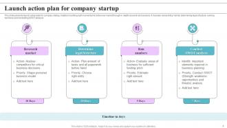 Action Plan Startup Company Powerpoint PPT Template Bundles Compatible Multipurpose