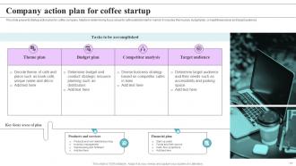 Action Plan Startup Company Powerpoint PPT Template Bundles Designed Multipurpose