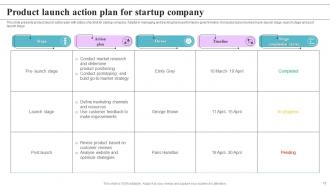 Action Plan Startup Company Powerpoint PPT Template Bundles Professional Multipurpose