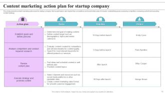 Action Plan Startup Company Powerpoint PPT Template Bundles Colorful Multipurpose