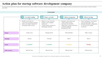 Action Plan Startup Company Powerpoint PPT Template Bundles Impressive Multipurpose