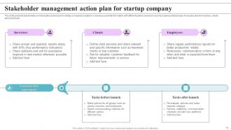 Action Plan Startup Company Powerpoint PPT Template Bundles Interactive Multipurpose