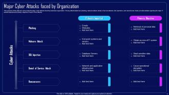 Action Plan To Combat Cyber Crimes Powerpoint Presentation Slides Multipurpose Unique