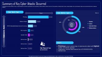 Action Plan To Combat Cyber Crimes Powerpoint Presentation Slides Attractive Unique