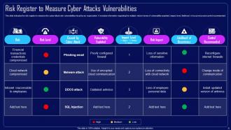 Action Plan To Combat Cyber Crimes Powerpoint Presentation Slides Aesthatic Unique