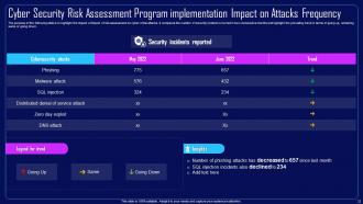 Action Plan To Combat Cyber Crimes Powerpoint Presentation Slides Slides Content Ready