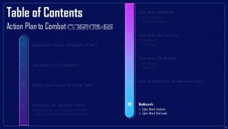 Action Plan To Combat Cyber Crimes Powerpoint Presentation Slides Idea Content Ready