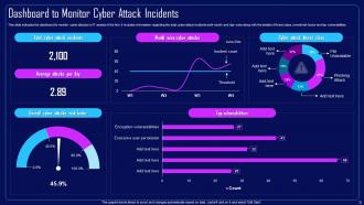 Action Plan To Combat Cyber Crimes Powerpoint Presentation Slides Ideas Content Ready