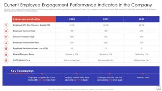 Action Plan To Improve Employee Engagement Powerpoint Presentation Slides