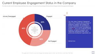 Action Plan To Improve Employee Engagement Powerpoint Presentation Slides