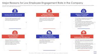 Action Plan To Improve Employee Engagement Powerpoint Presentation Slides