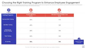 Action Plan To Improve Employee Engagement Powerpoint Presentation Slides