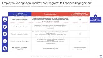 Action Plan To Improve Employee Engagement Powerpoint Presentation Slides