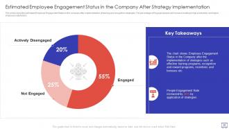 Action Plan To Improve Employee Engagement Powerpoint Presentation Slides