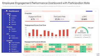 Action Plan To Improve Employee Engagement Powerpoint Presentation Slides