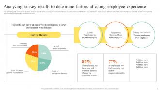 Action Steps To Develop Employee Value Proposition Powerpoint Presentation Slides Image Unique