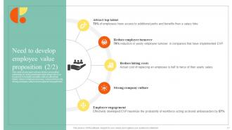 Action Steps To Develop Employee Value Proposition Powerpoint Presentation Slides Good Unique