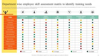 Action Steps To Develop Employee Value Proposition Powerpoint Presentation Slides Interactive Unique