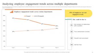 Action Steps To Develop Employee Value Proposition Powerpoint Presentation Slides Professionally Unique