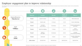 Action Steps To Develop Employee Value Proposition Powerpoint Presentation Slides Captivating Unique