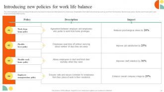 Action Steps To Develop Employee Value Proposition Powerpoint Presentation Slides Engaging Unique