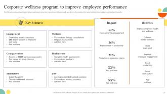 Action Steps To Develop Employee Value Proposition Powerpoint Presentation Slides Template Content Ready