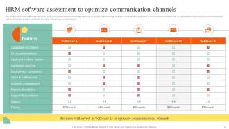 Action Steps To Develop Employee Value Proposition Powerpoint Presentation Slides Images Content Ready