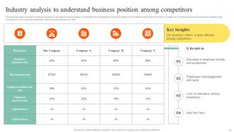 Action Steps To Develop Employee Value Proposition Powerpoint Presentation Slides Impressive Content Ready