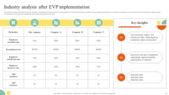 Action Steps To Develop Employee Value Proposition Powerpoint Presentation Slides Interactive Content Ready