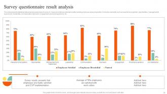 Action Steps To Develop Employee Value Proposition Powerpoint Presentation Slides Appealing Content Ready