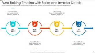 Action timeline powerpoint ppt template bundles