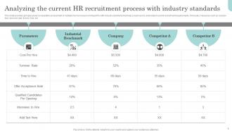 Actionable Recruitment And Selection Planning Process Complete Deck Captivating Appealing