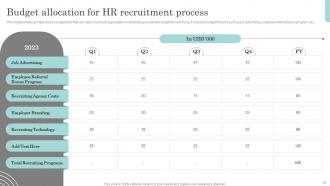 Actionable Recruitment And Selection Planning Process Complete Deck Pre-designed Appealing